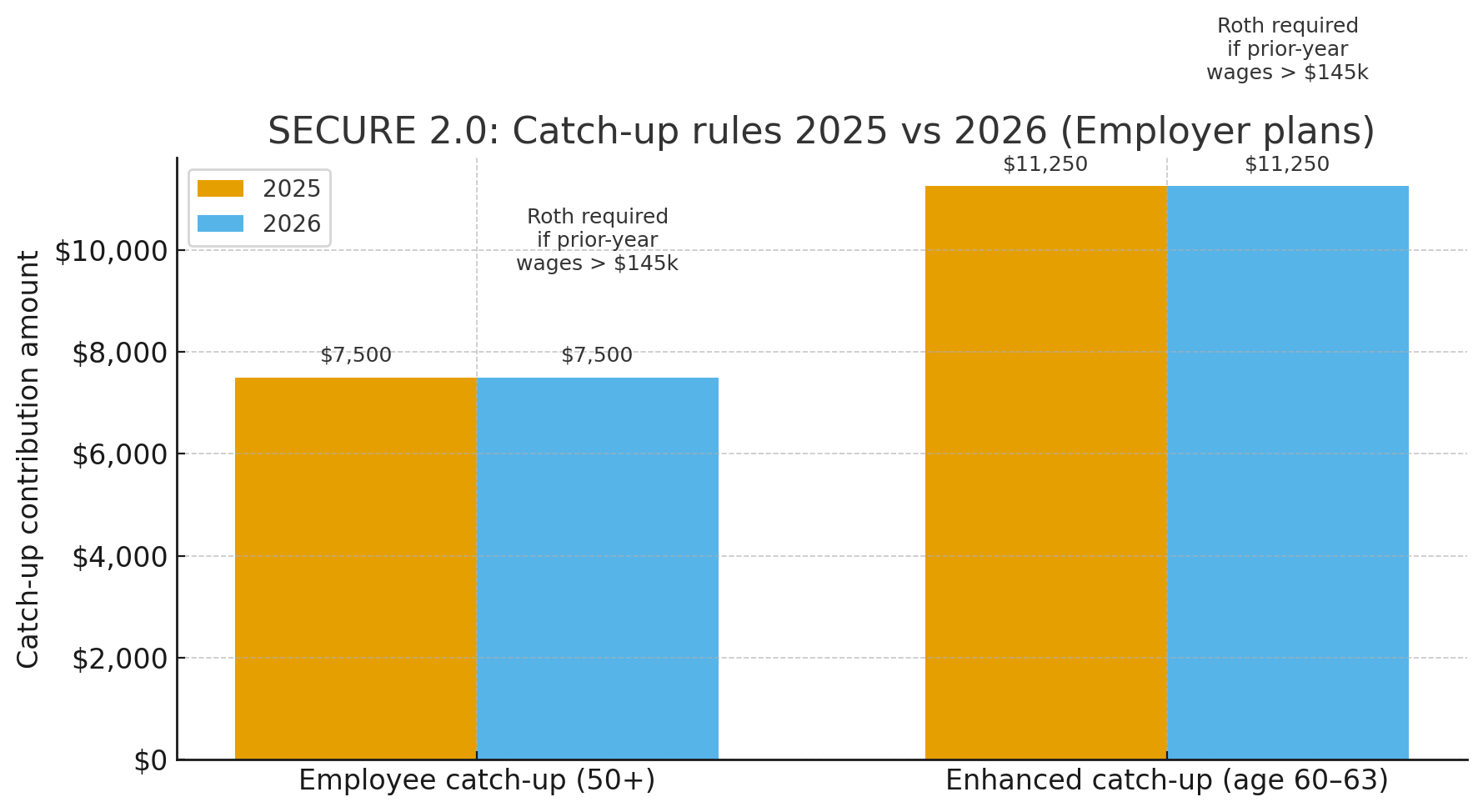A graph with blue and orange squares
AI-generated content may be incorrect.